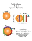 Circumference Divided by Diameter